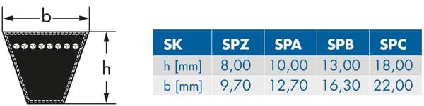Diržas V SPA 13x1400 Optibelt SPA1400 - Image 2